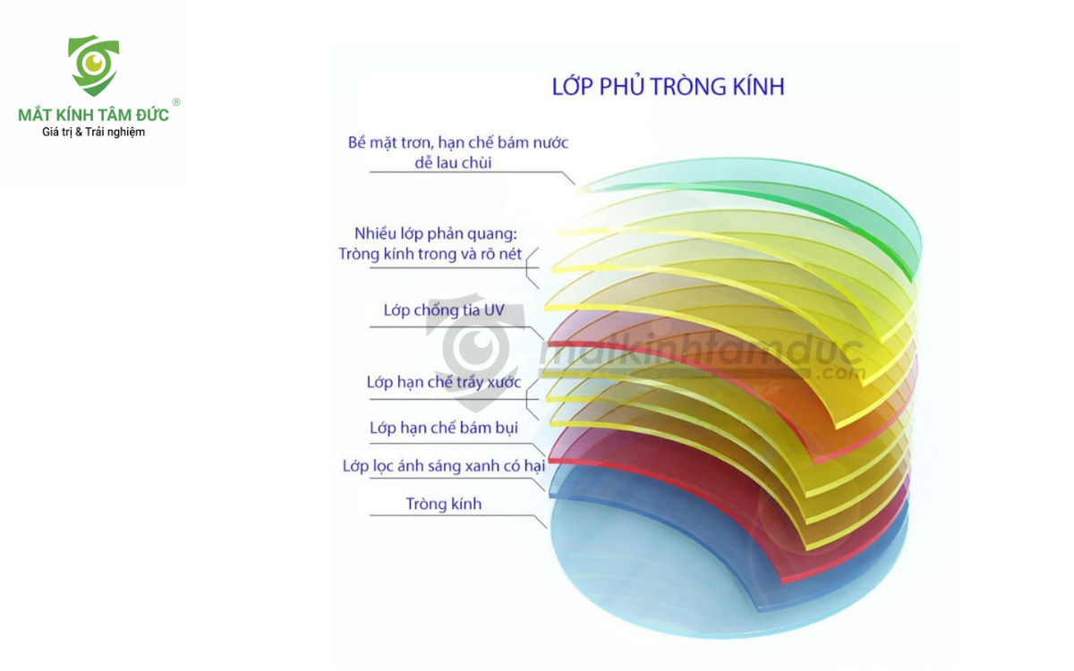 Tròng kính đổi màu