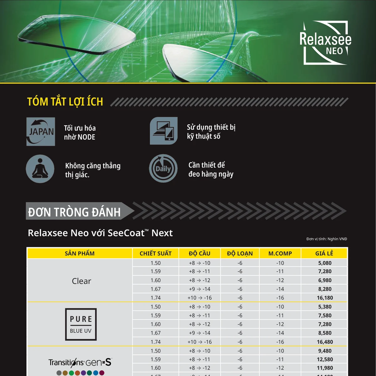 Tròng kính Nikon Relaxsee Neo với SeeCoat Next Clear và Pure Blue UV