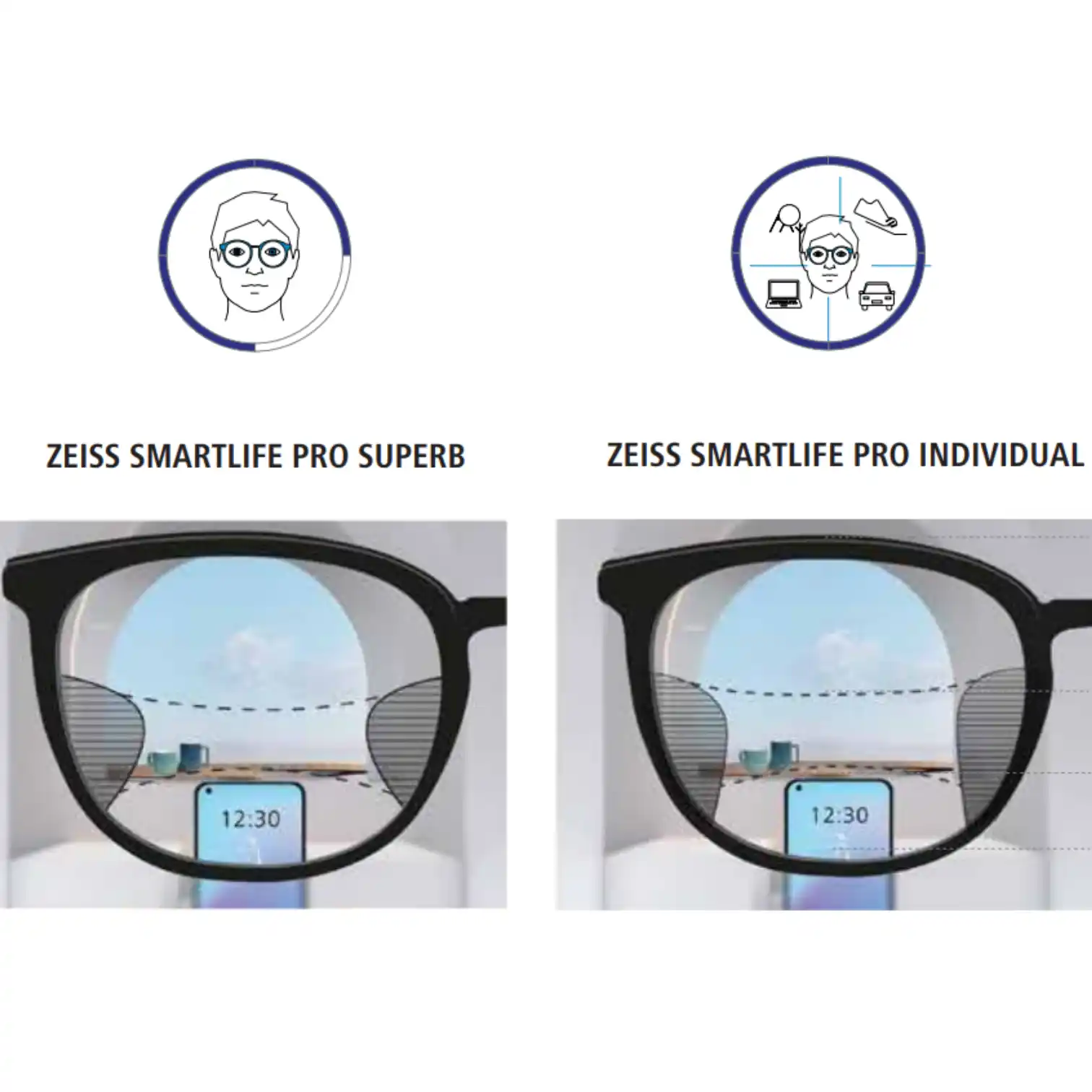 Đa tròng ZEISS SmartLife Pro Pure/Plus/Superb/Individual - UVP/BG/PF