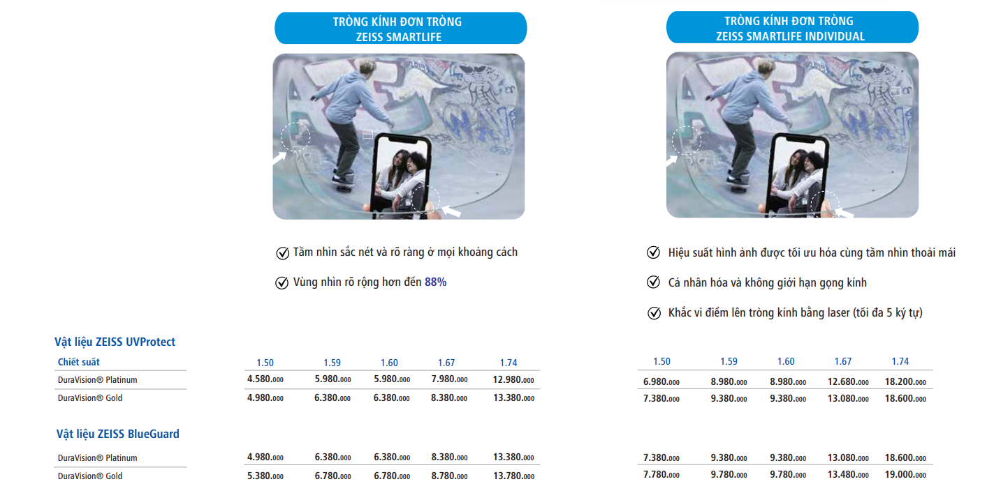 Bảng giá tròng kính Đơn tròng ZEISS SmartLife Individual Vật liệu UVProtect