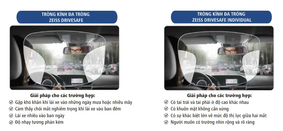 Tròng Kính Đa Tròng ZEISS DriveSafe/DriveSafe Individual là gì?
