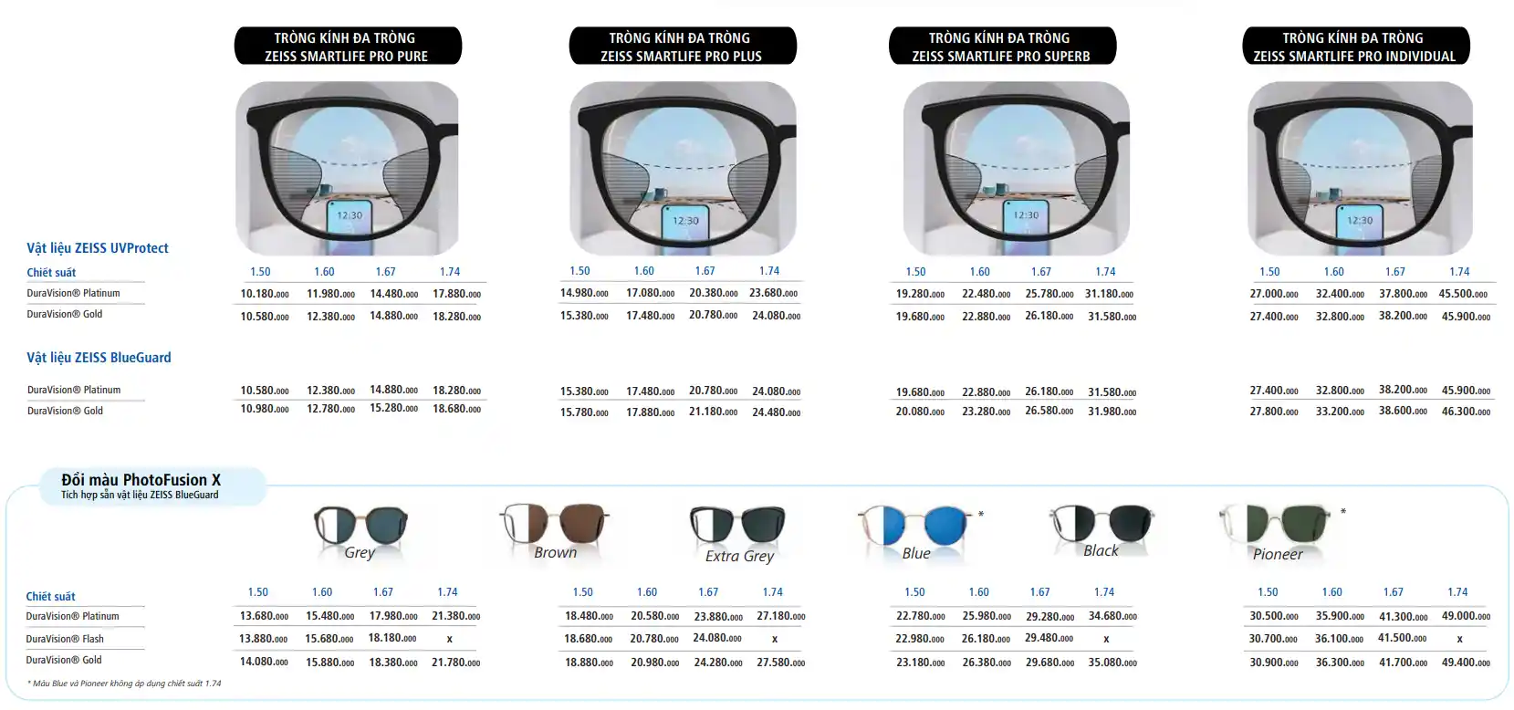 Giá tròng kính đa tròng ZEISS Smart Life Pro 2026