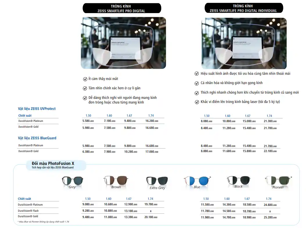 Bảng giá tròng kính ZEISS 2026: Digital giá bao nhiêu, Individual giá bao nhiêu?