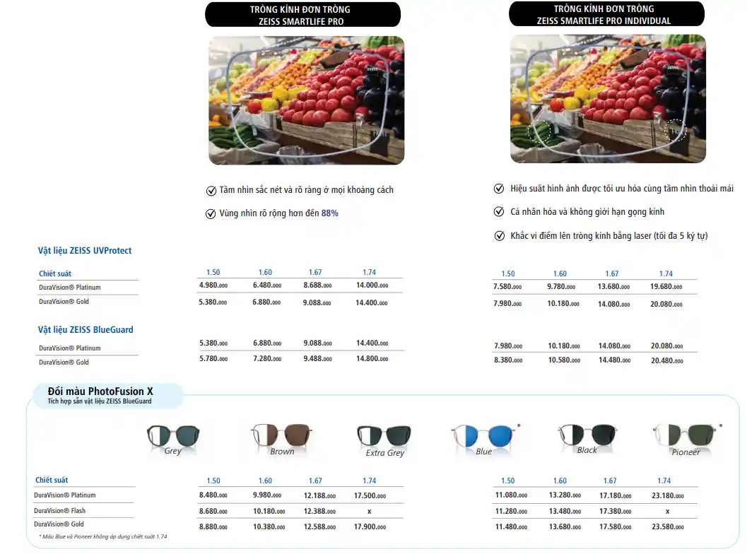ZEISS SmartLife Pro Individual giá bao nhiêu năm 2026?