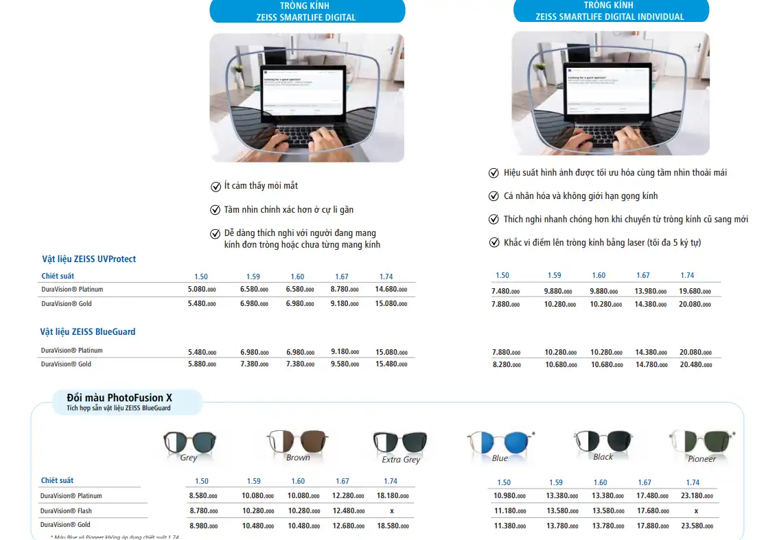 Giá tròng kính đơn tròng ZEISS SmartLife Digital Individual năm 2026
