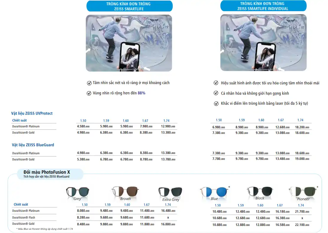 Giá Tròng Kính Đơn Tròng ZEISS SmartLife Individual - PhotoFusion X phụ thuộc yếu tố nào?