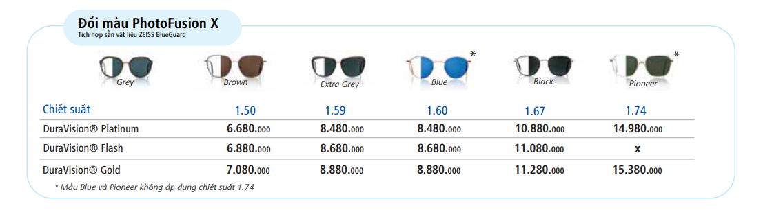 Tròng Kính Đơn Tròng Đánh ZEISS ClearView Đổi màu PhotoFusion X