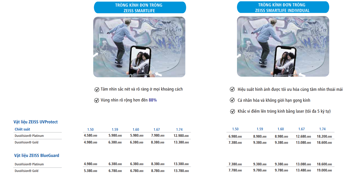 Tròng Kính Đơn Tròng ZEISS SmartLife Individual BlueGuard