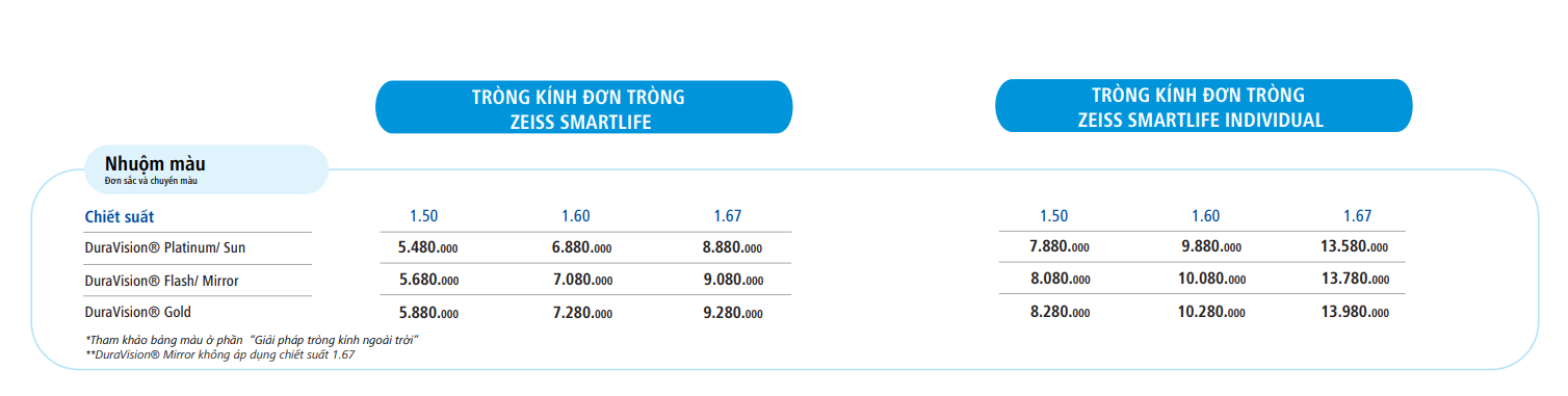 Tròng Kính Đơn Tròng ZEISS SmartLife Nhuộm Màu